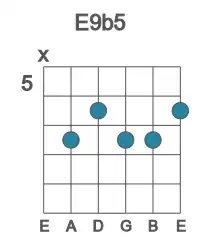 Guitar voicing #1 of the E 9b5 chord